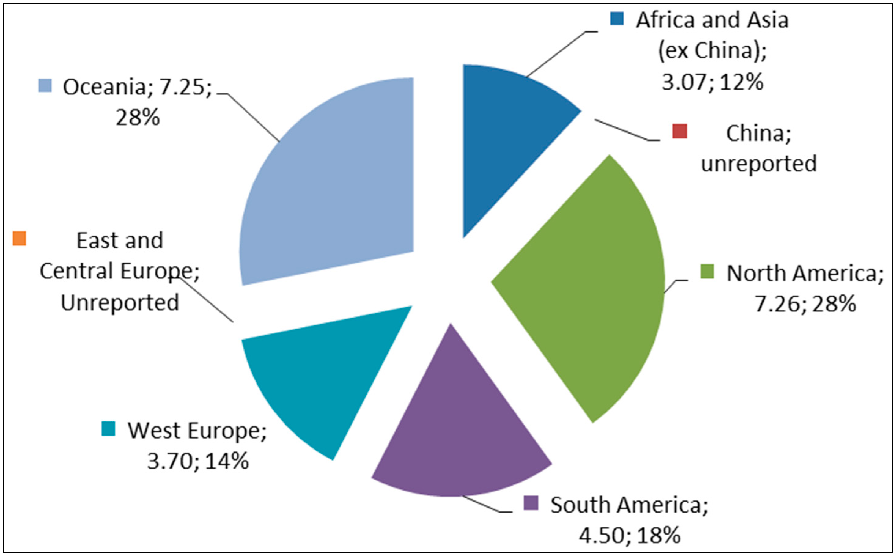 Sustainability 06 09477 g002