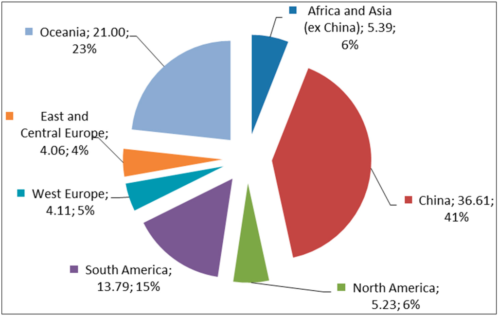 Sustainability 06 09477 g003 1024