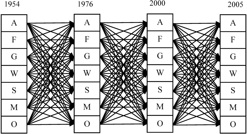Sustainability 07 00001 g002 1024