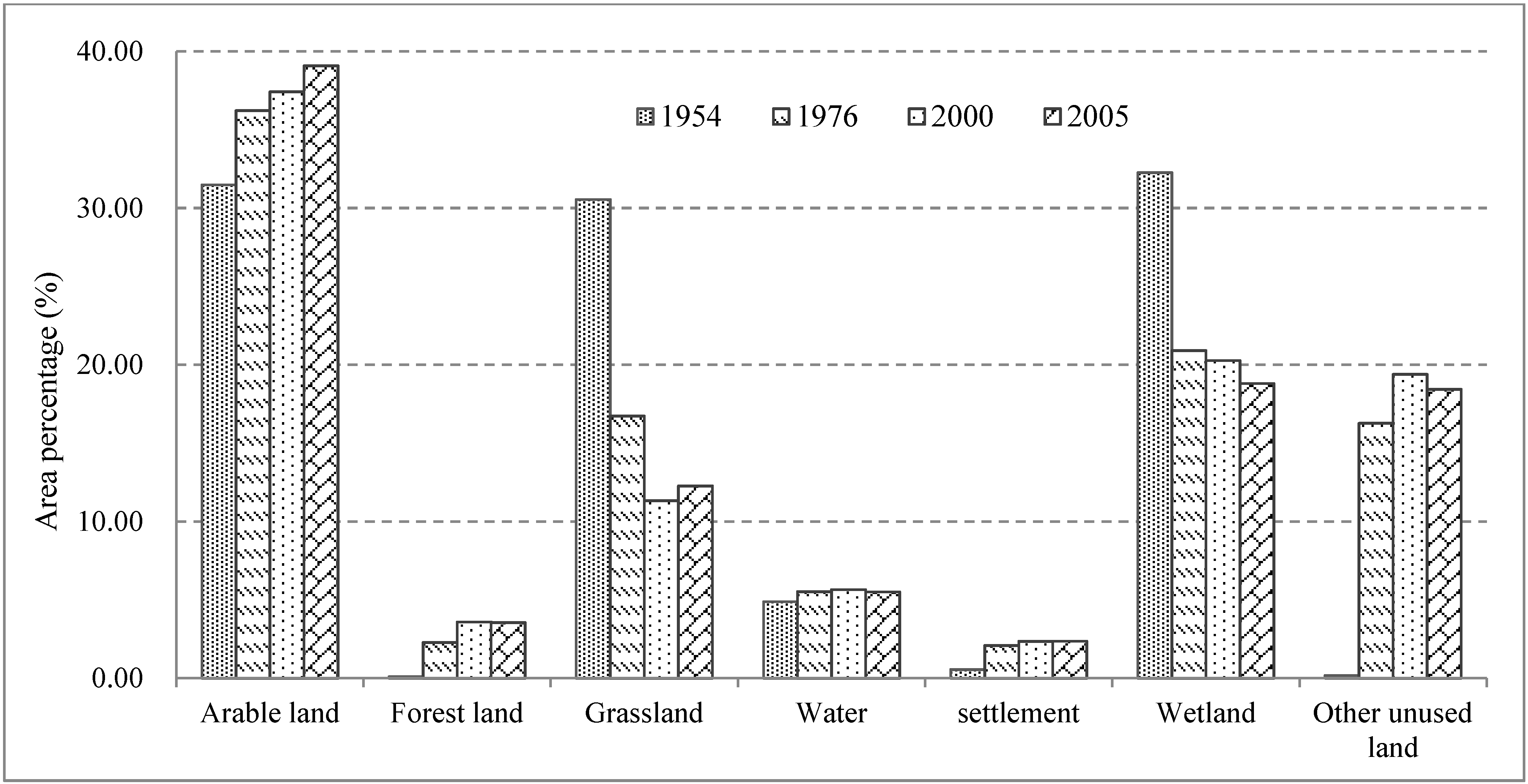 Sustainability 07 00001 g003