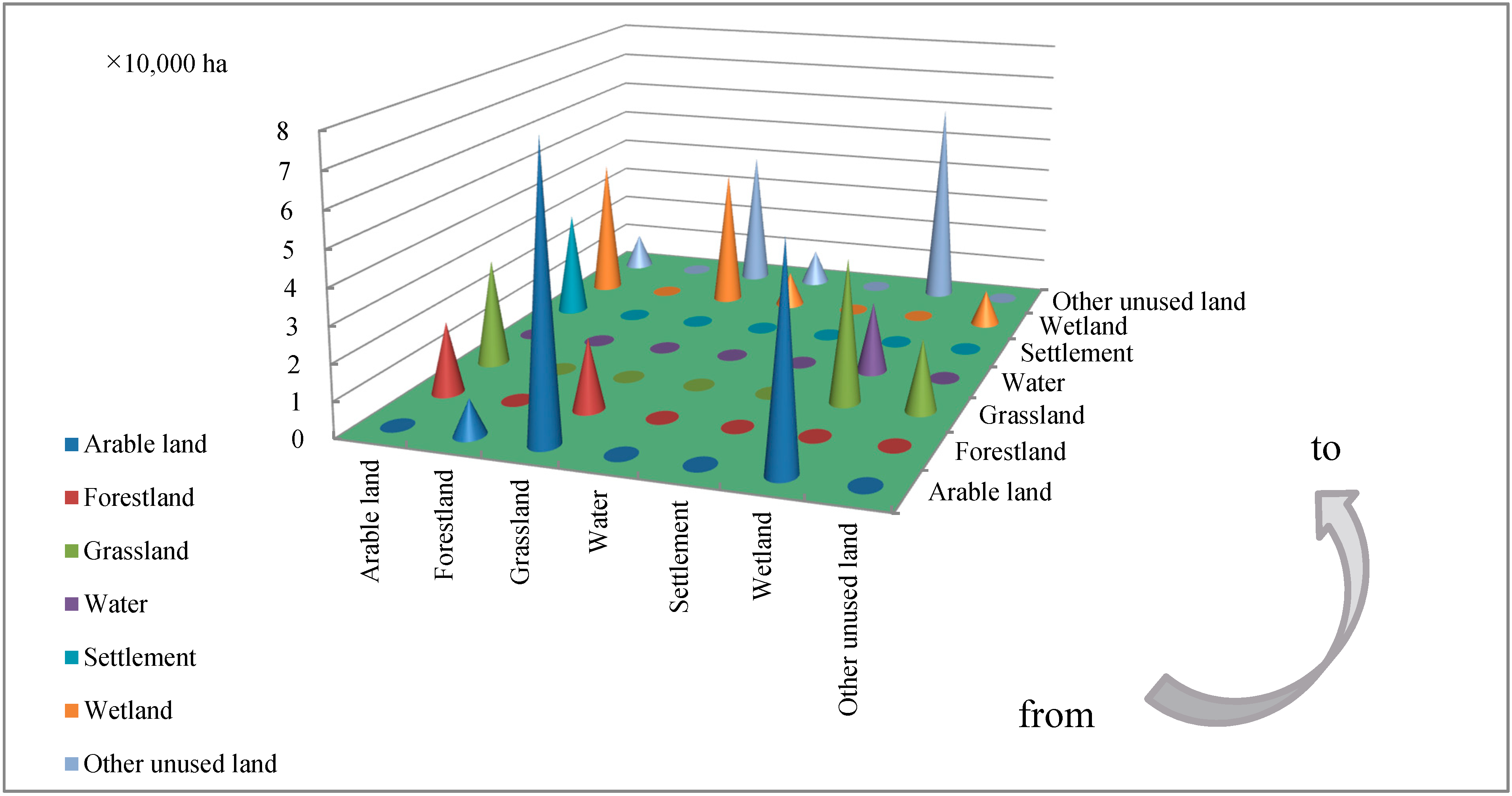Sustainability 07 00001 g005