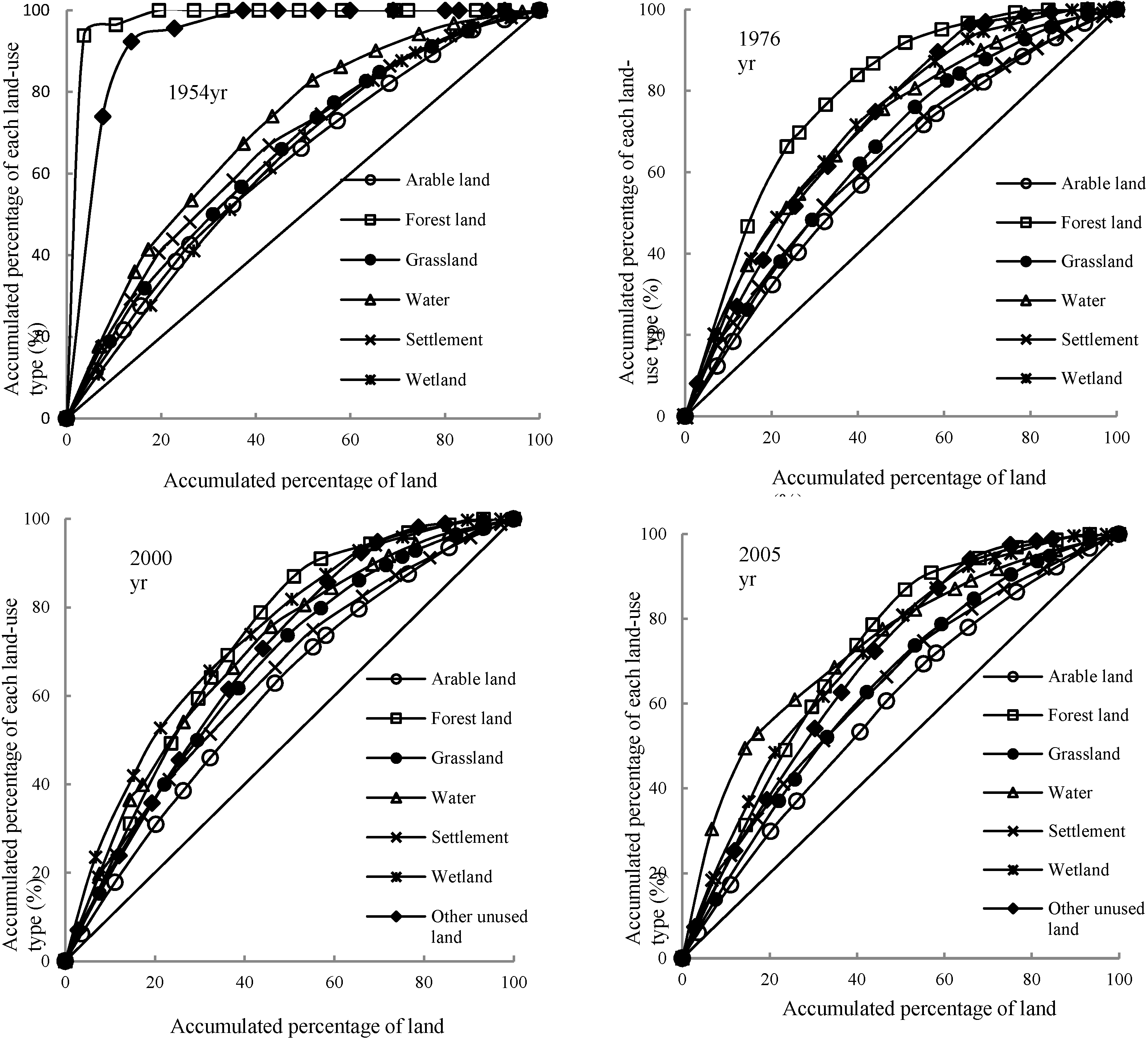 Sustainability 07 00001 g007