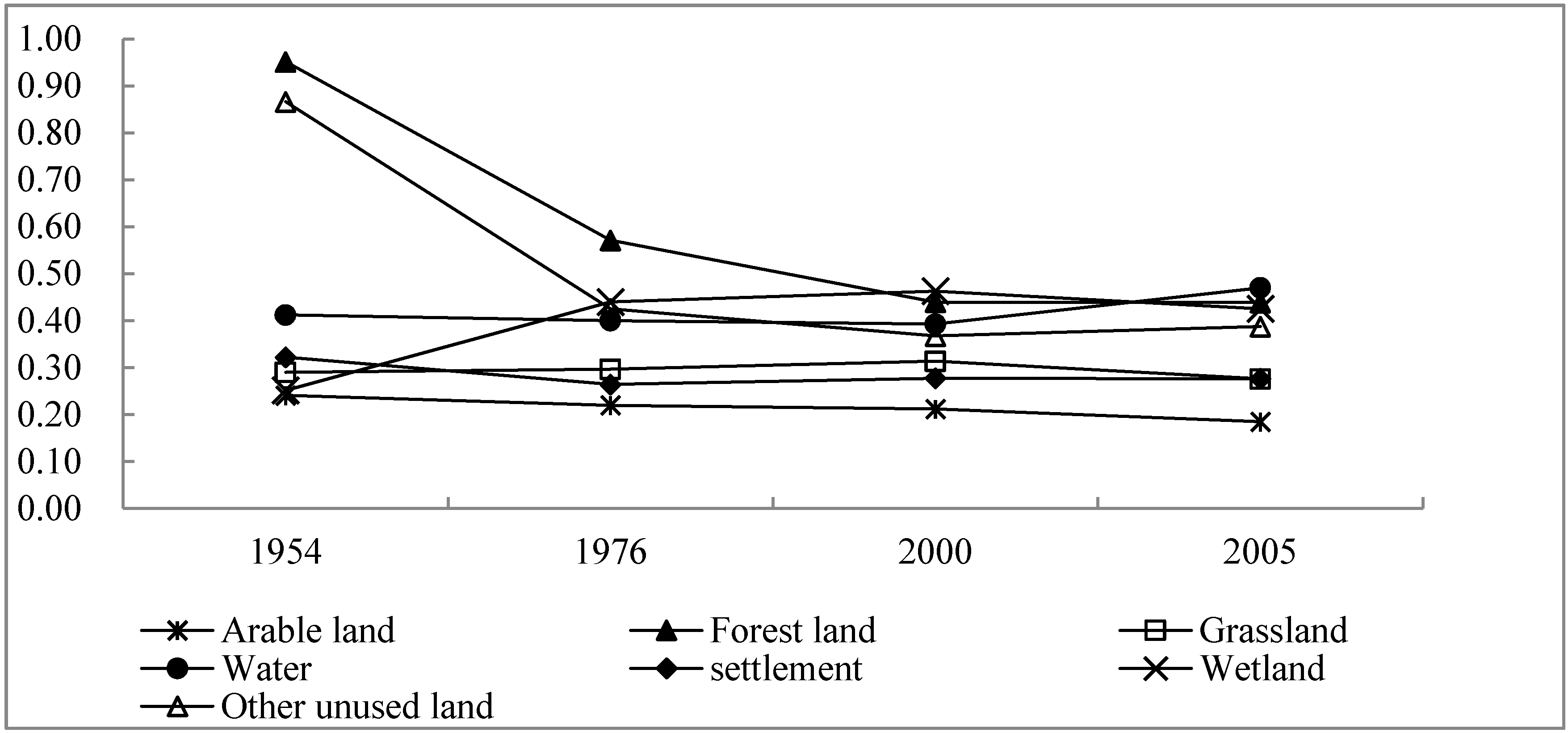 Sustainability 07 00001 g008