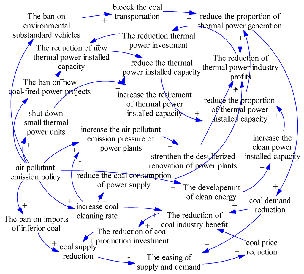 Sustainability 07 00075 g001 1024