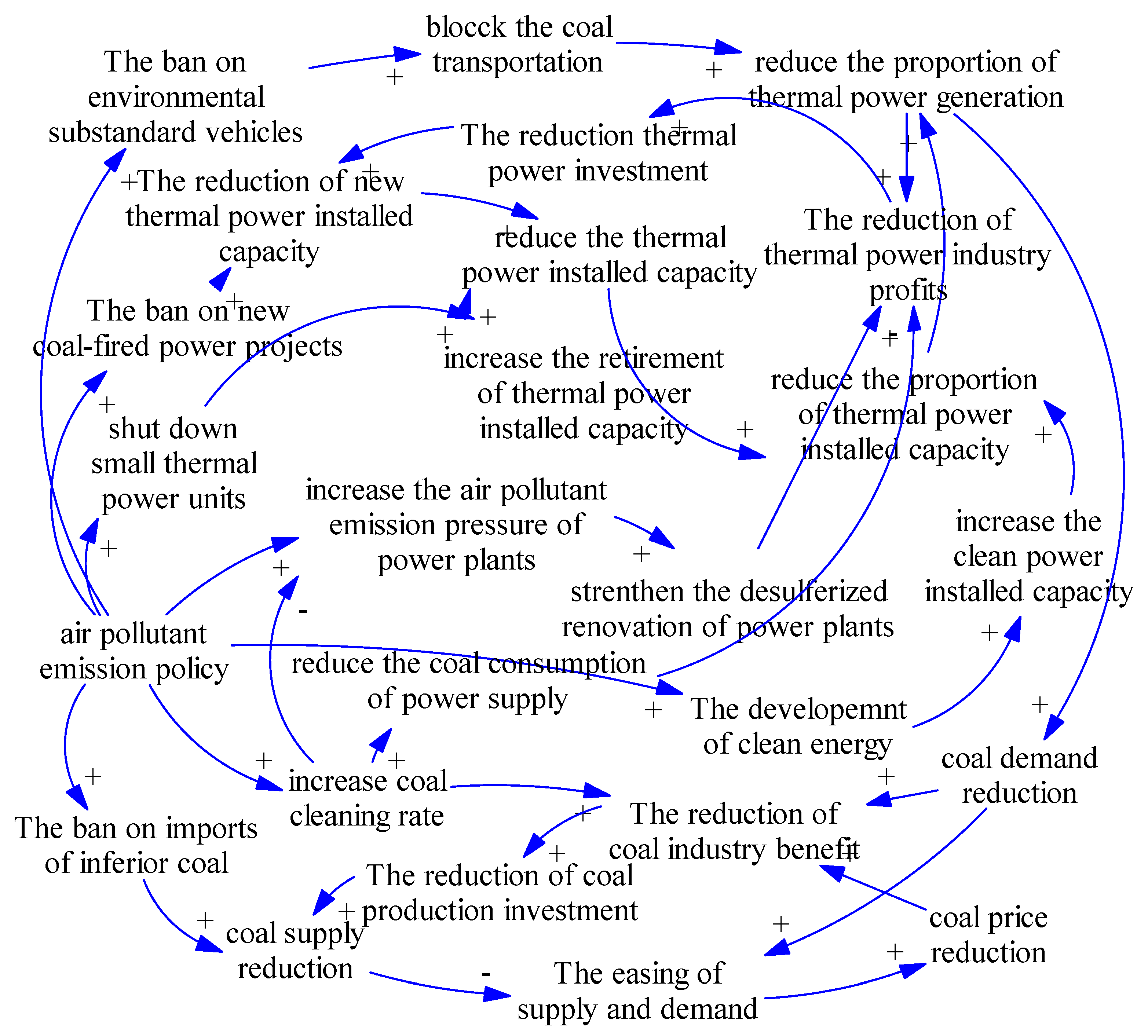 Sustainability 07 00075 g001