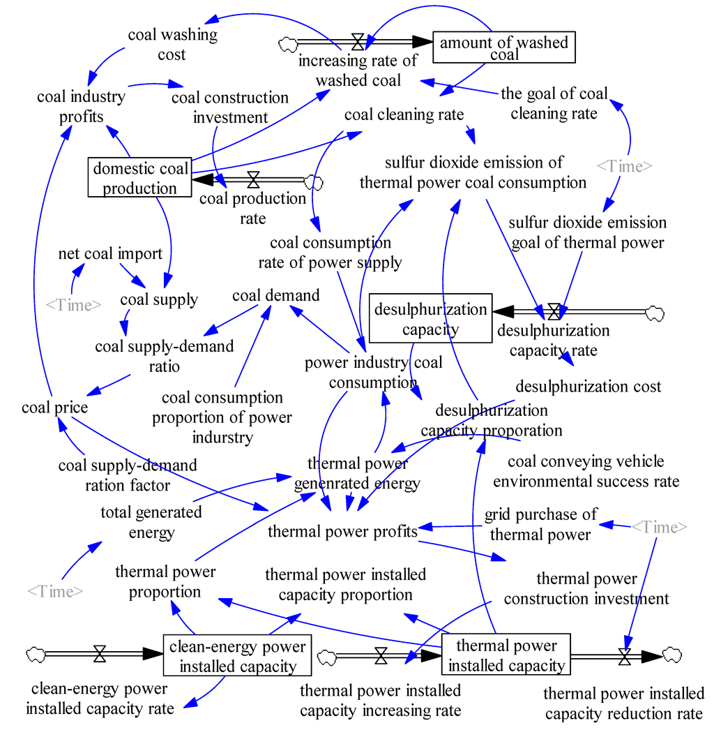 Sustainability 07 00075 g002 1024