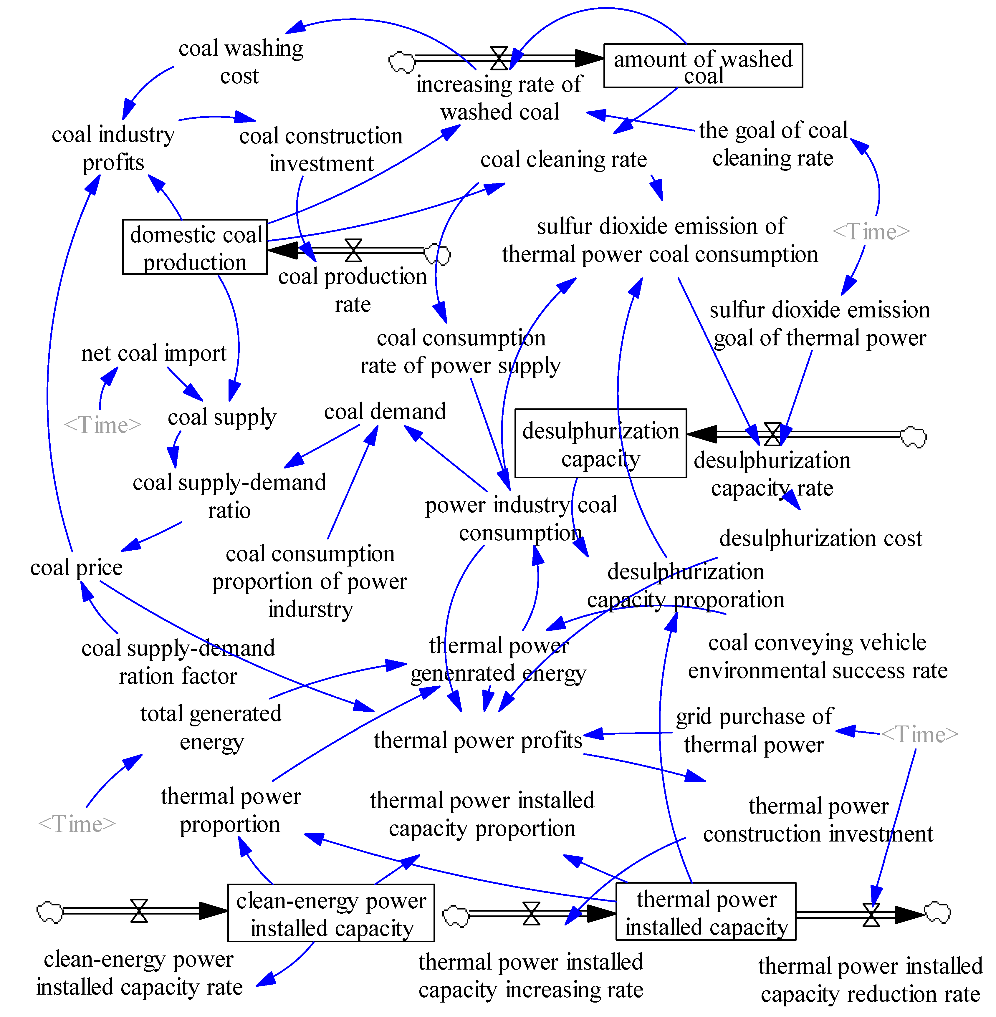 Sustainability 07 00075 g002