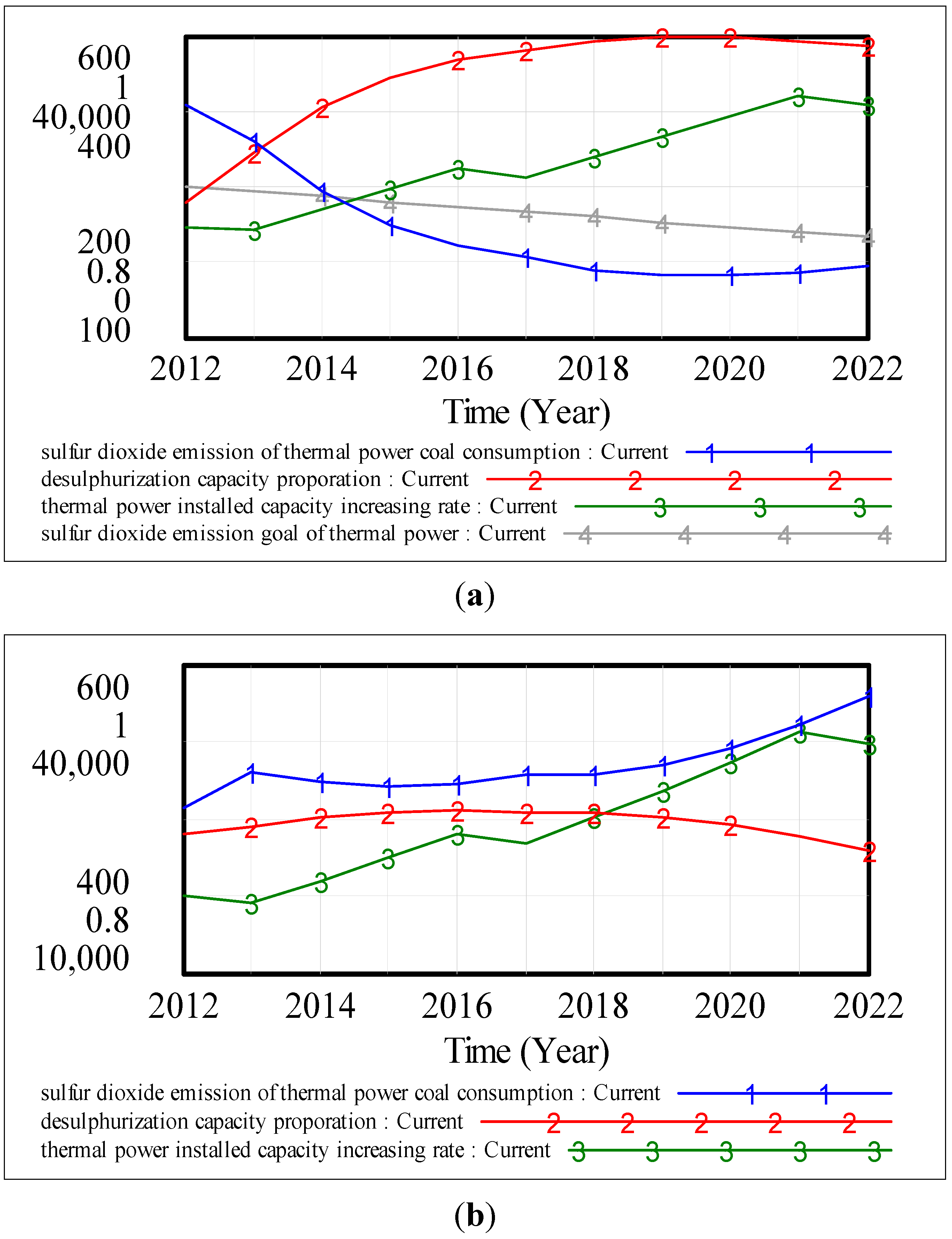 Sustainability 07 00075 g003