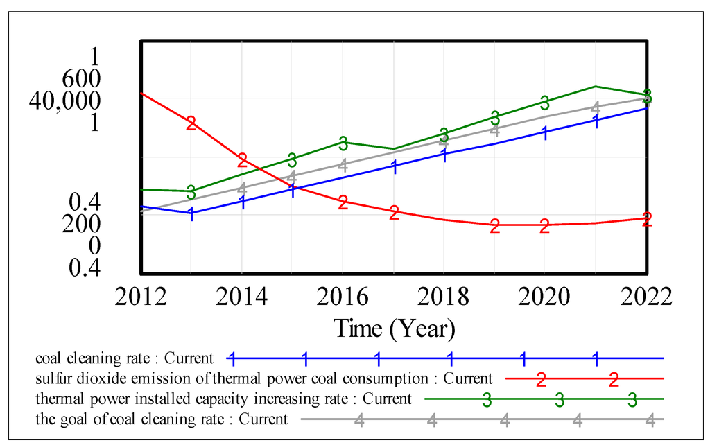 Sustainability 07 00075 g004a 1024