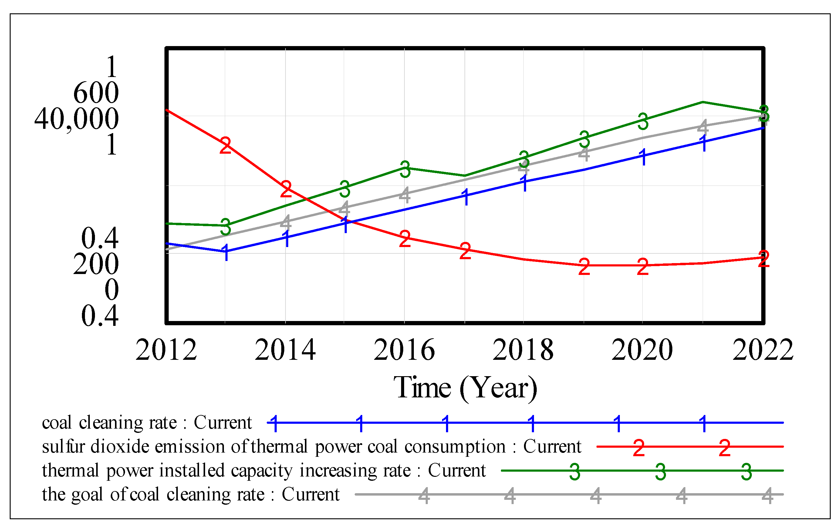 Sustainability 07 00075 g004a