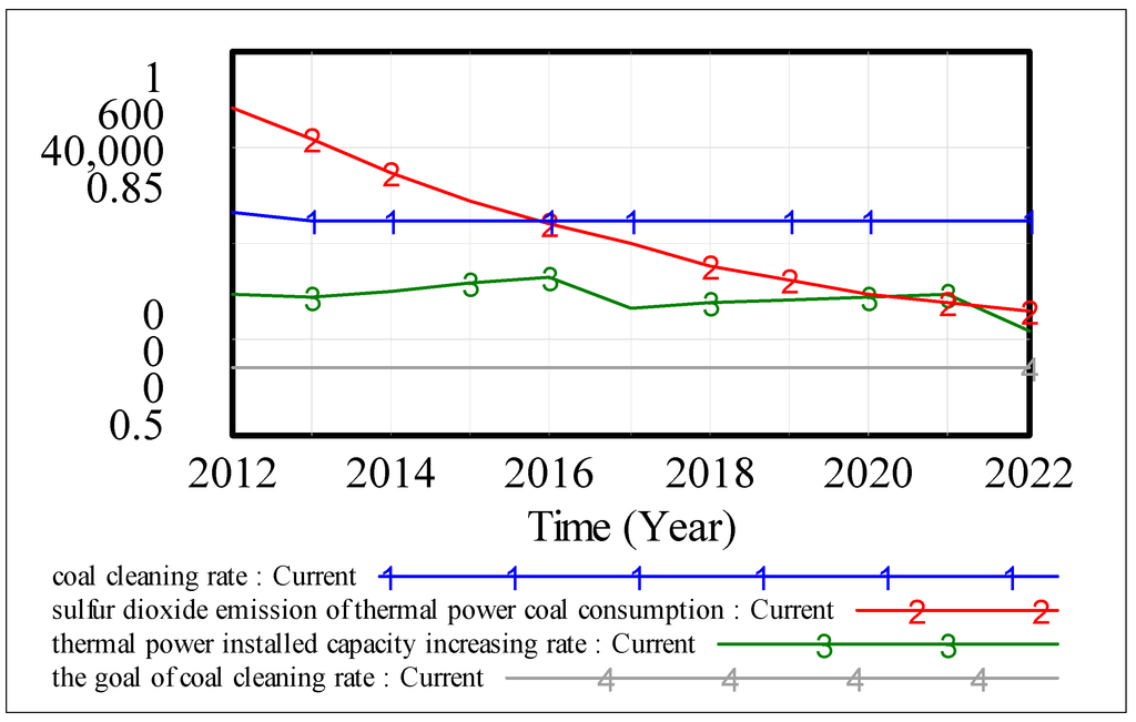 Sustainability 07 00075 g004b 1024