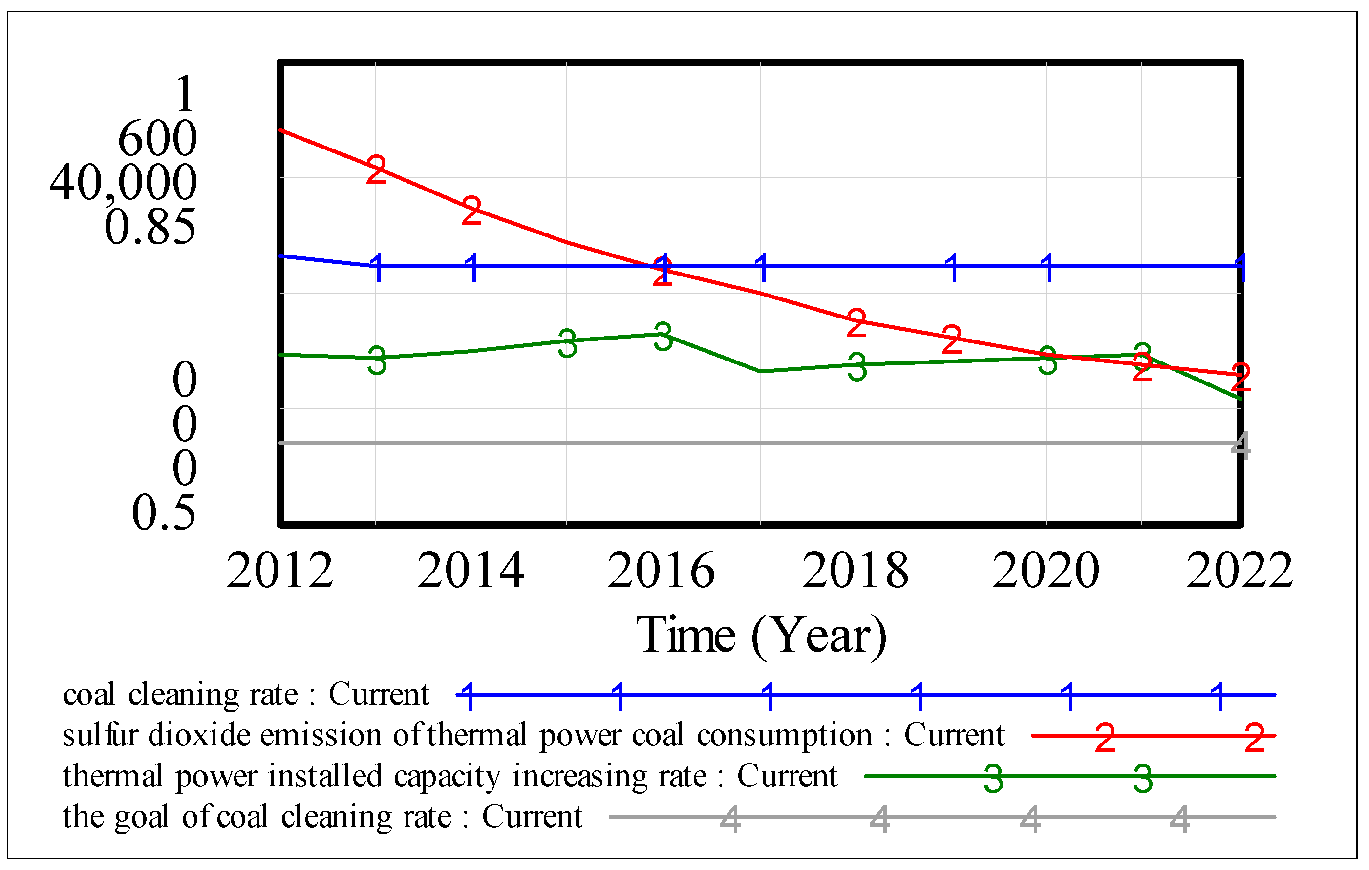 Sustainability 07 00075 g004b