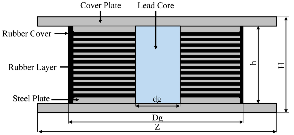 Sustainability 07 00111 g001 1024