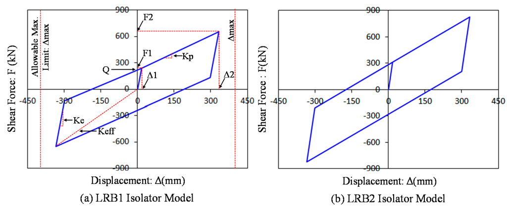 Sustainability 07 00111 g002 1024