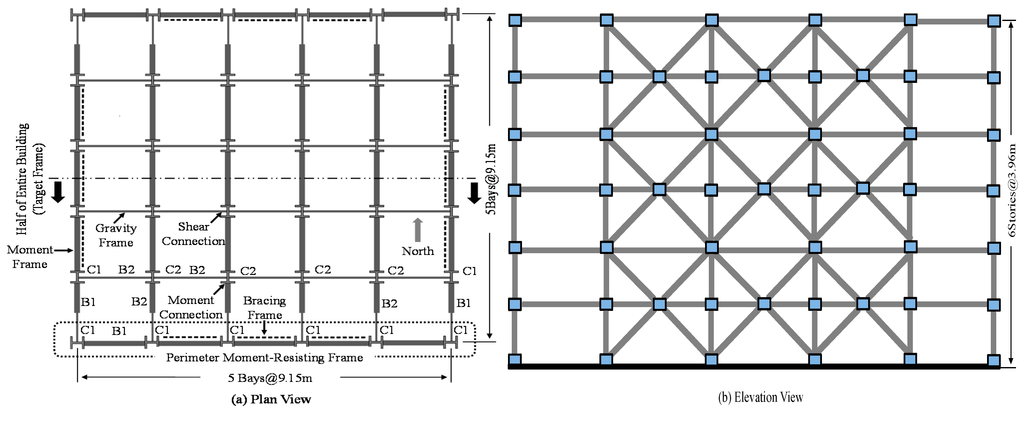 Sustainability 07 00111 g003 1024