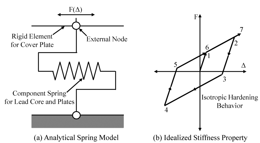 Sustainability 07 00111 g004 1024