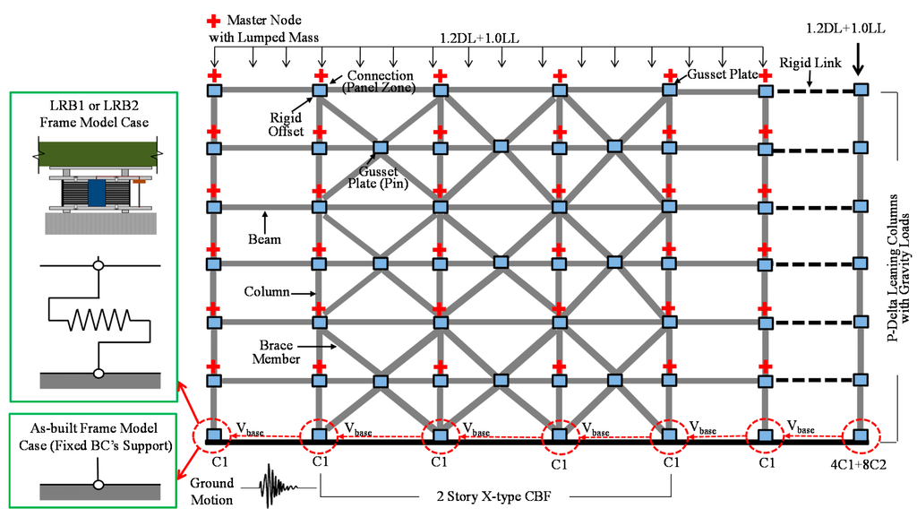 Sustainability 07 00111 g005 1024