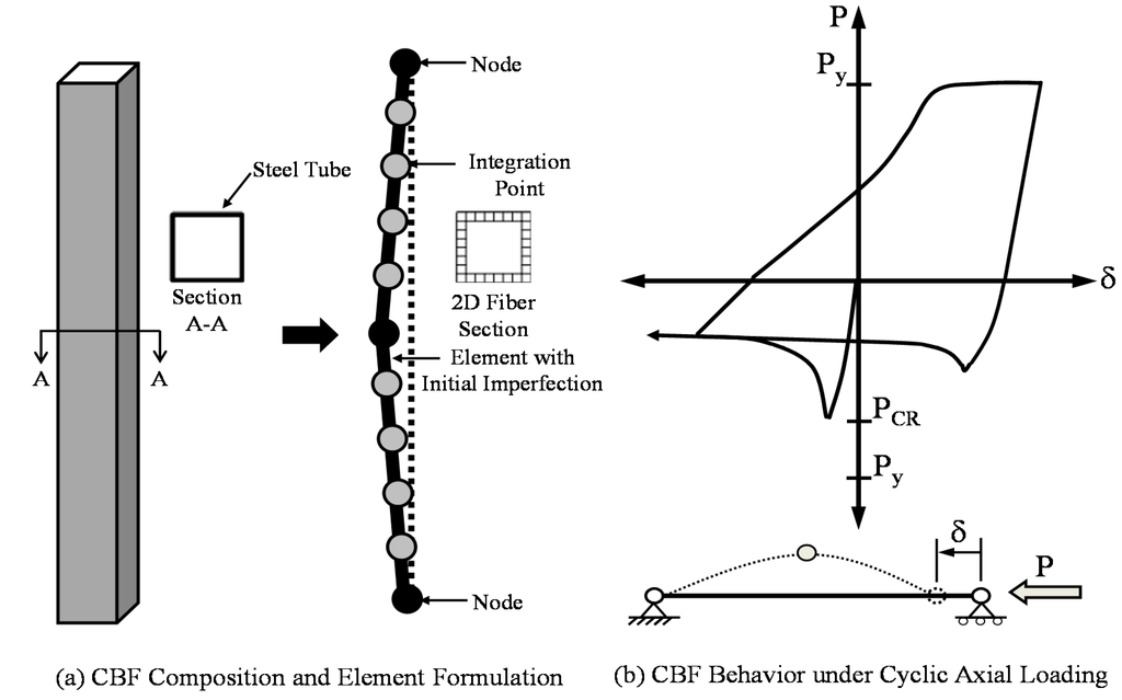 Sustainability 07 00111 g006 1024