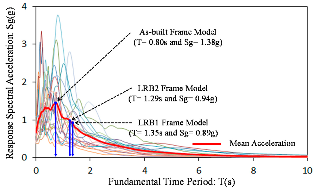Sustainability 07 00111 g007 1024