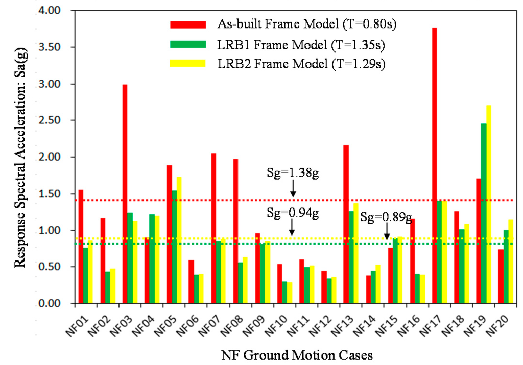 Sustainability 07 00111 g008 1024