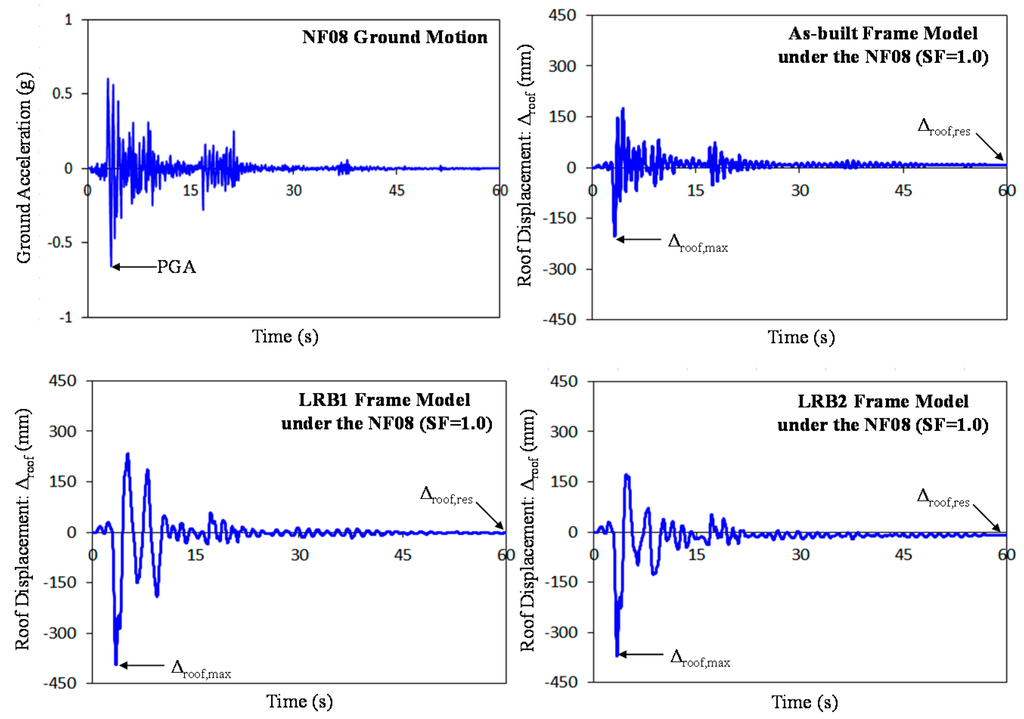 Sustainability 07 00111 g009 1024