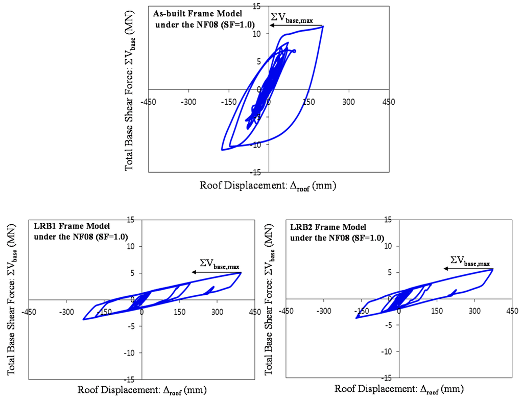Sustainability 07 00111 g010 1024