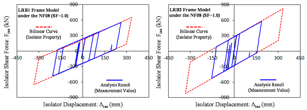 Sustainability 07 00111 g011 1024
