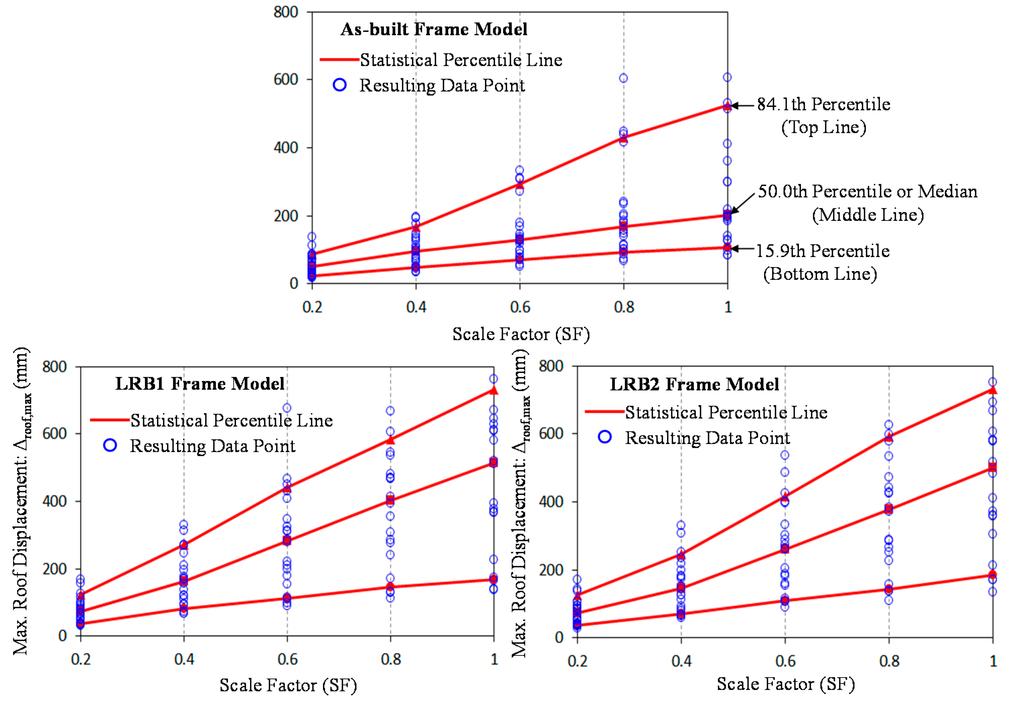 Sustainability 07 00111 g012 1024