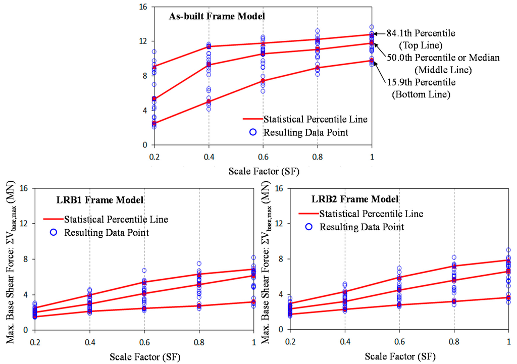 Sustainability 07 00111 g013 1024