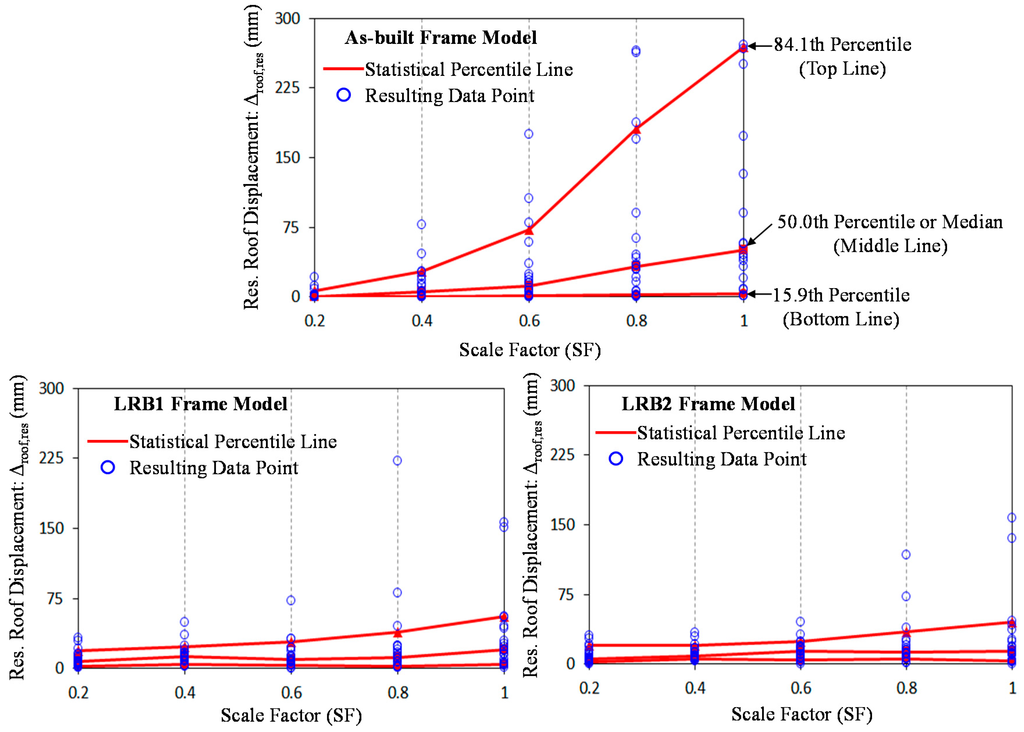 Sustainability 07 00111 g014 1024