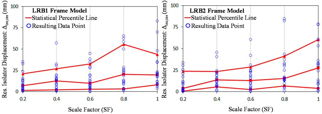 Sustainability 07 00111 g016 1024