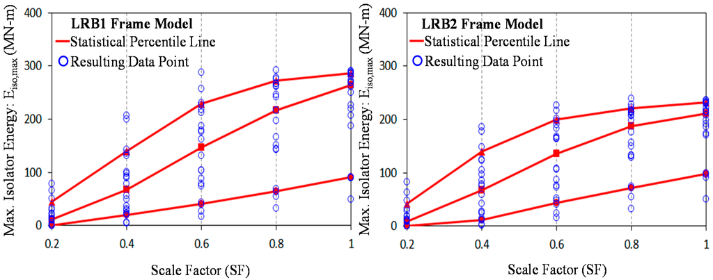 Sustainability 07 00111 g017 1024