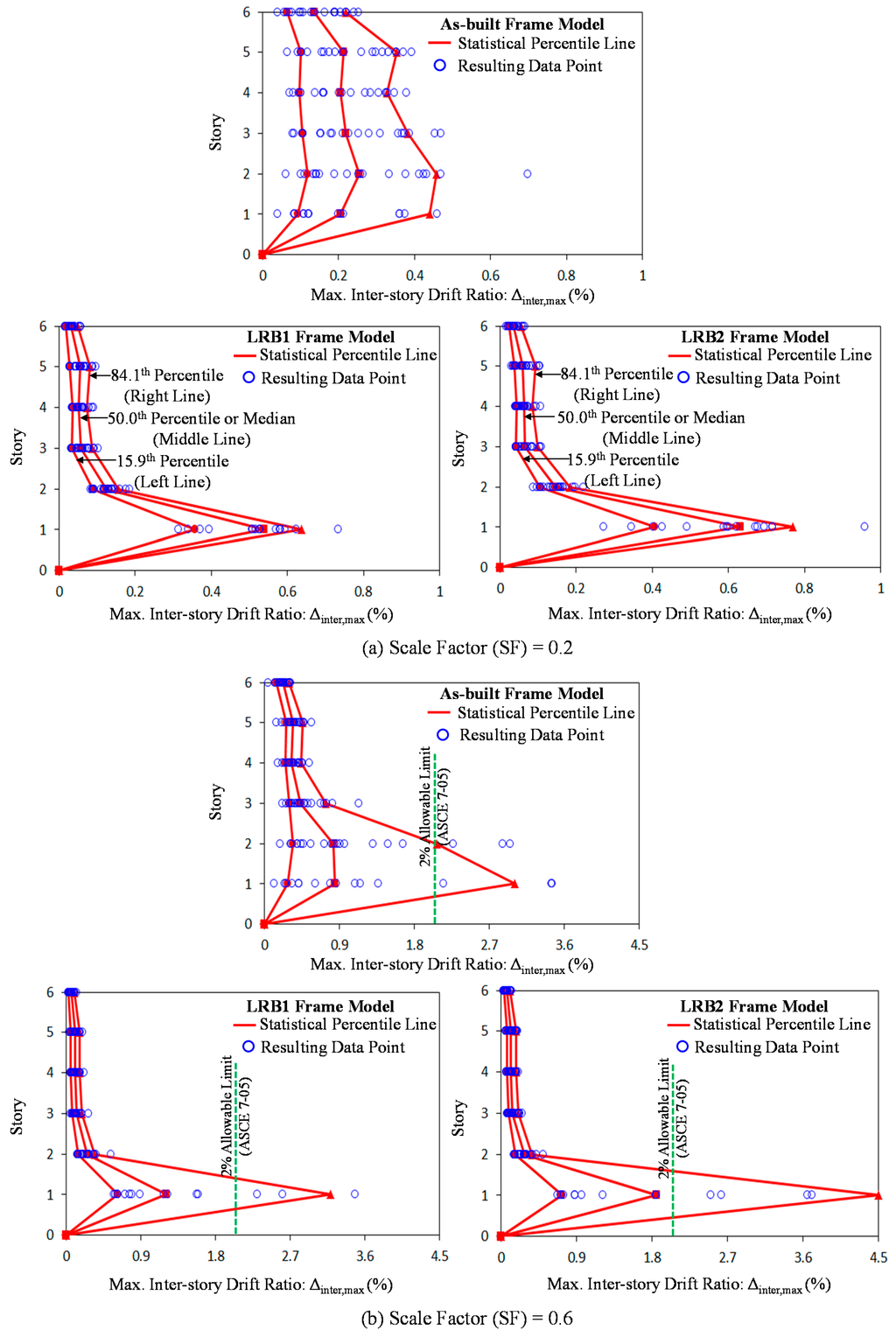 Sustainability 07 00111 g018 1024