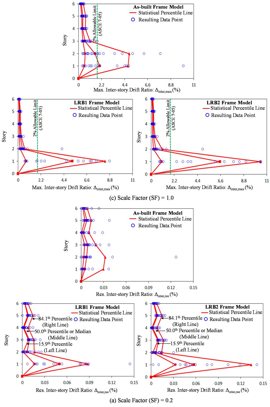 Sustainability 07 00111 g019a 1024