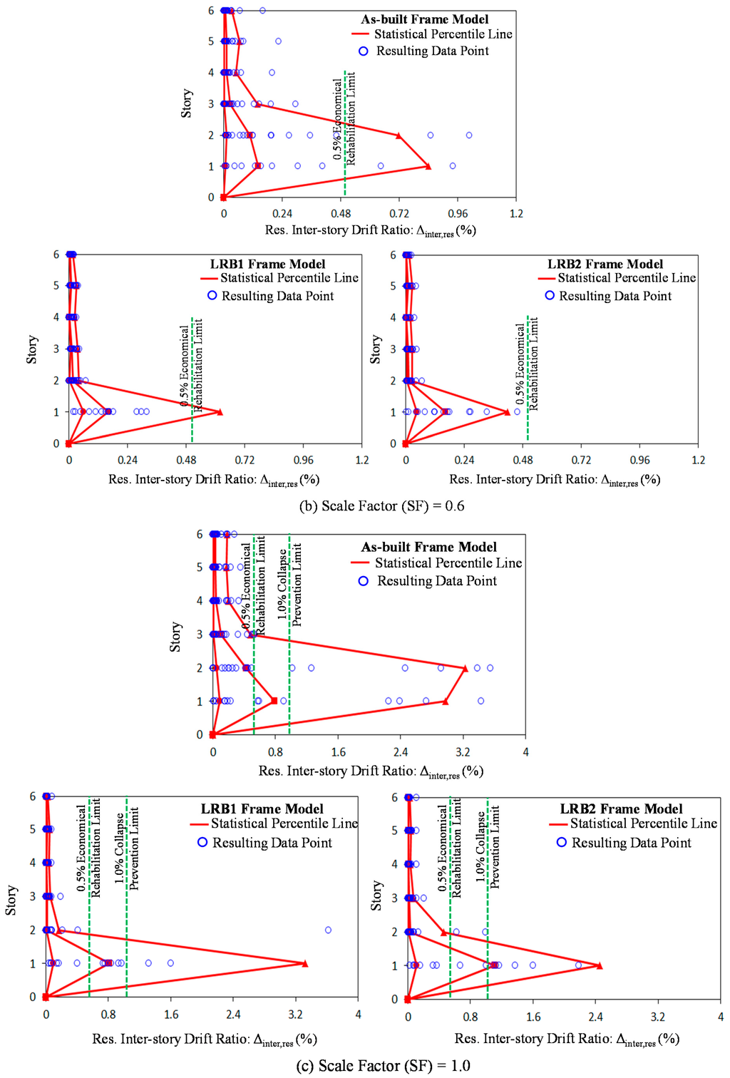 Sustainability 07 00111 g019b 1024