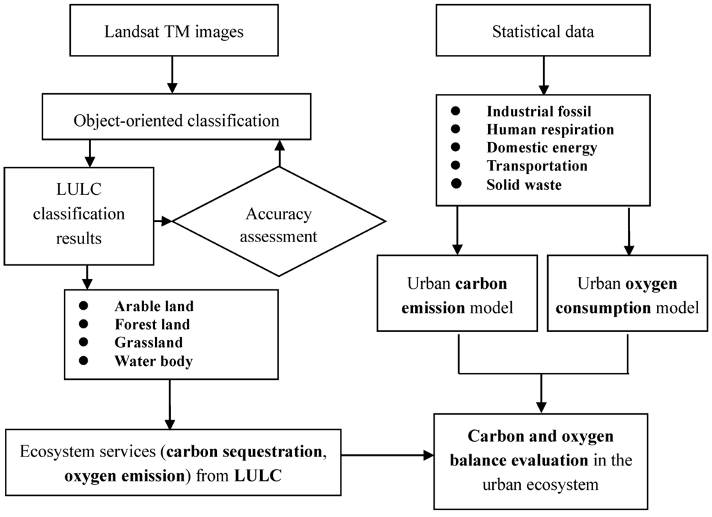 Sustainability 07 00195 g001 1024