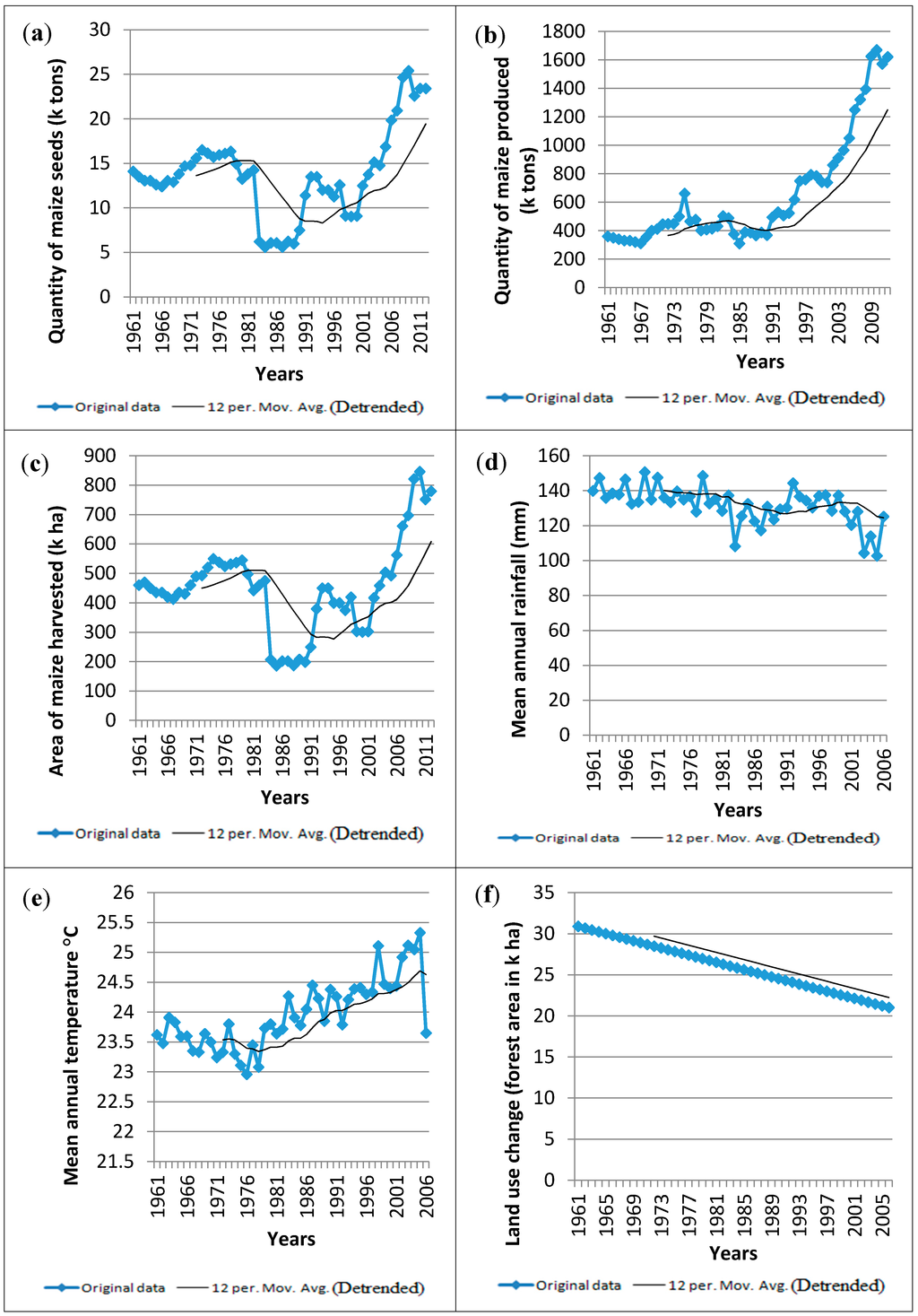 Sustainability 07 00384 g001 1024