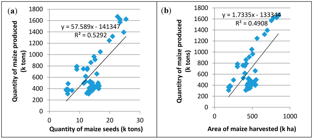Sustainability 07 00384 g002a 1024
