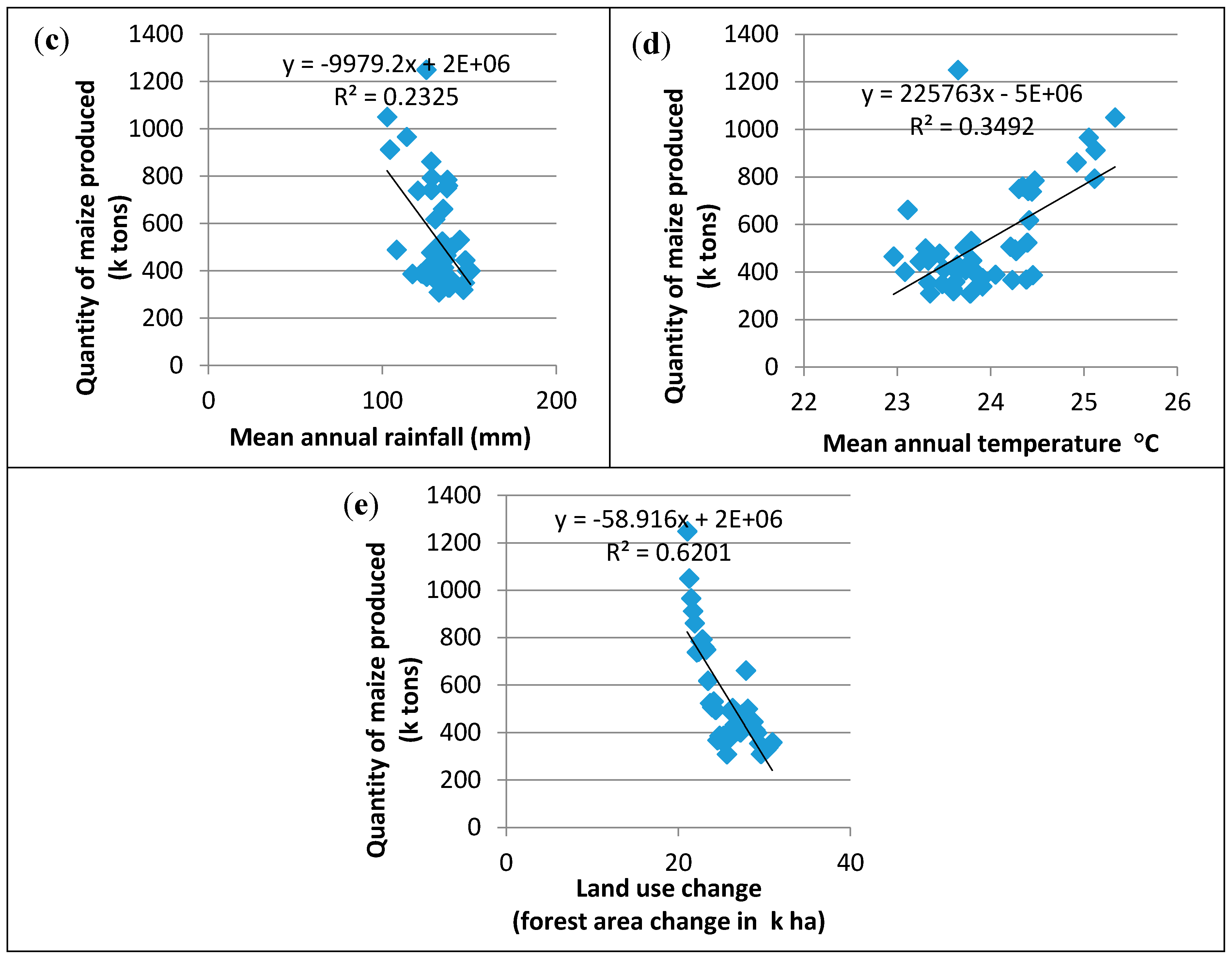 Sustainability 07 00384 g002b