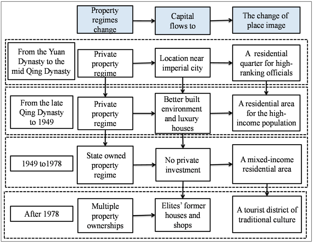 Sustainability 07 00398 g008 1024