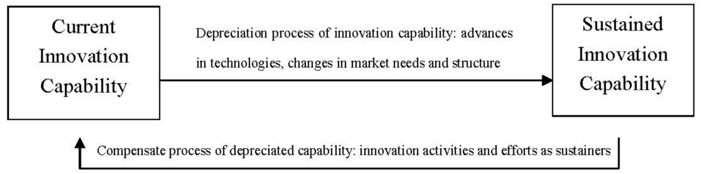 Sustainability 07 00537 g001 1024