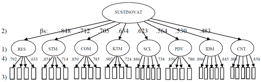Sustainability 07 00537 g003 1024