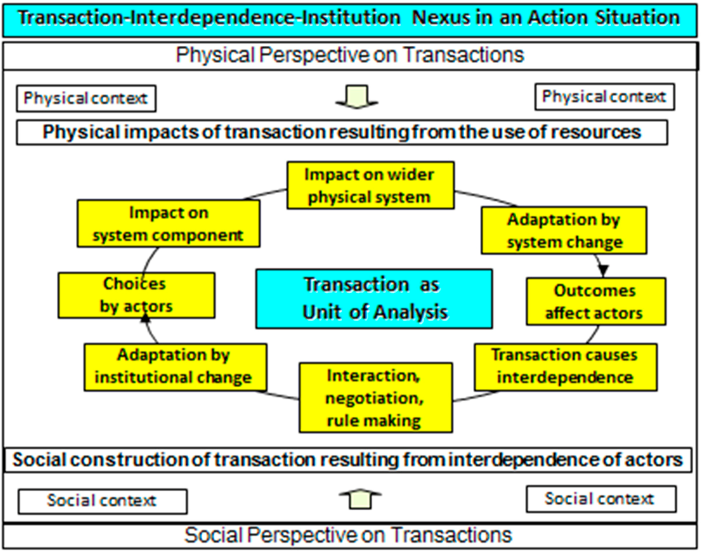 Sustainability 07 00584 g001 1024