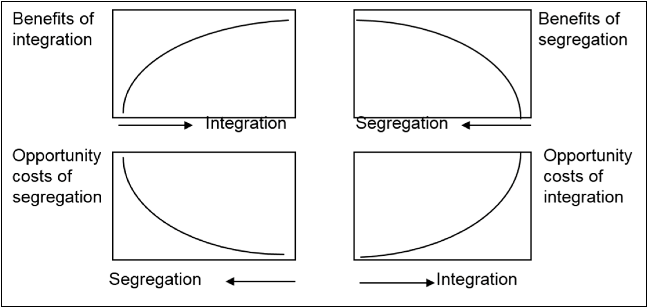 Sustainability 07 00584 g003