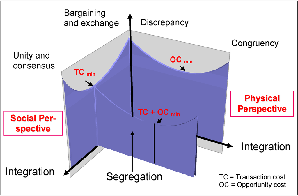 Sustainability 07 00584 g004 1024