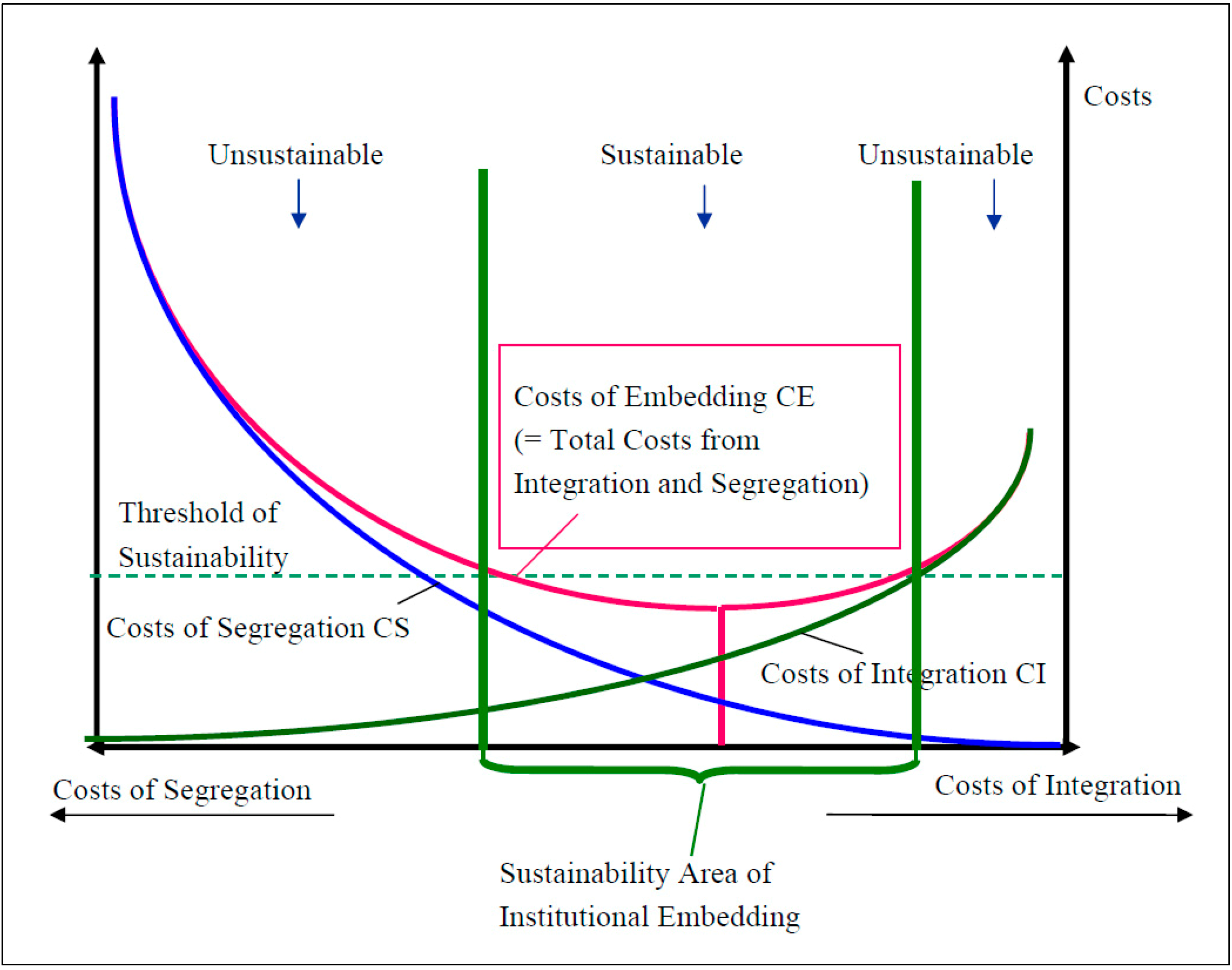 Sustainability 07 00584 g005