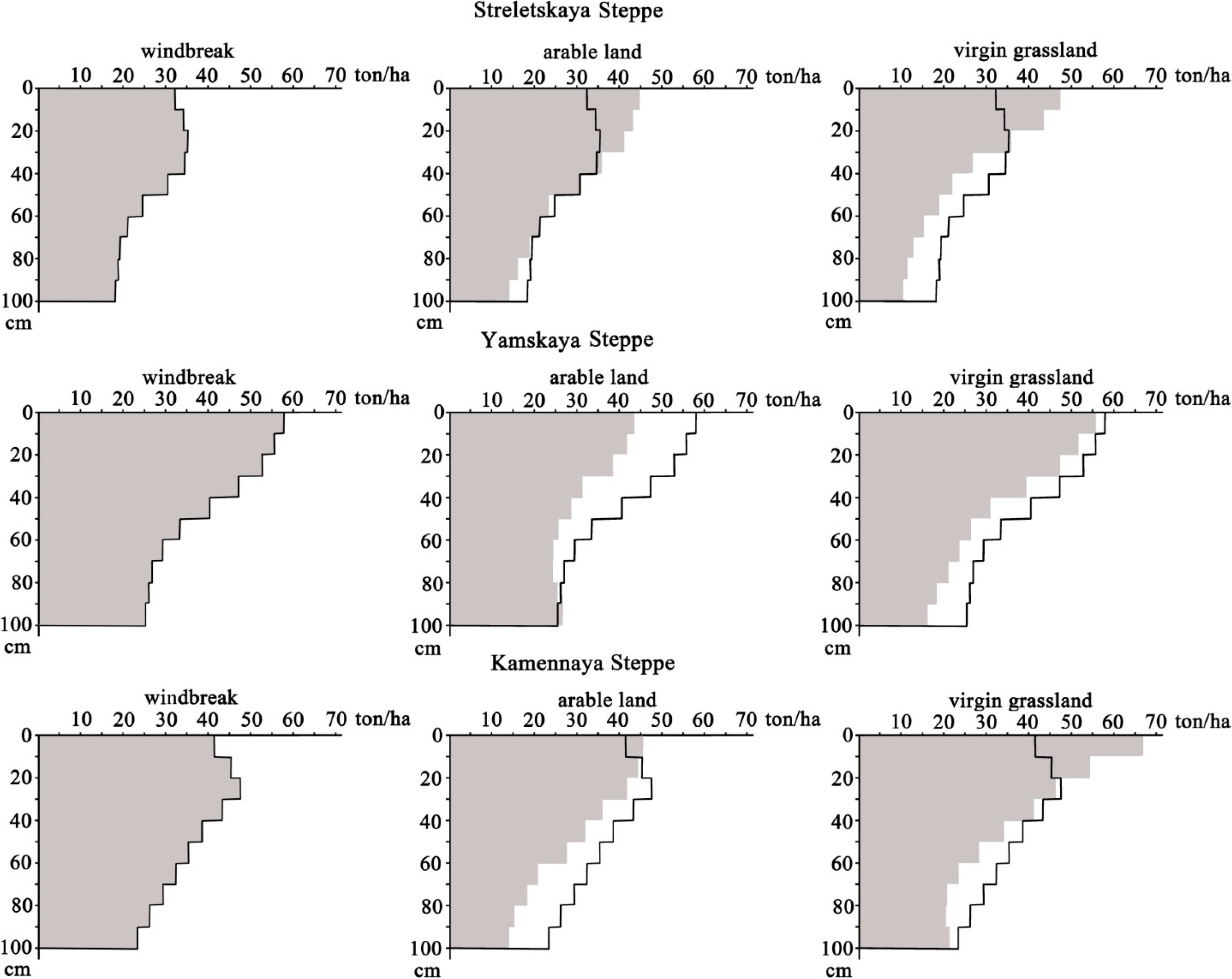 Sustainability 07 00705 g011