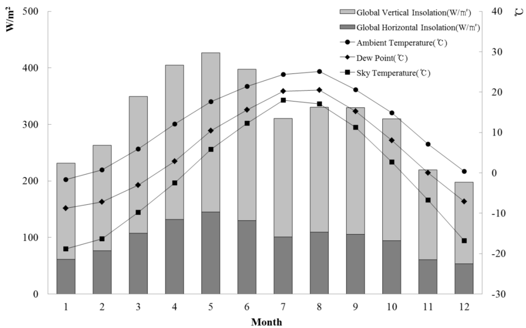 Sustainability 07 00767 g002 1024