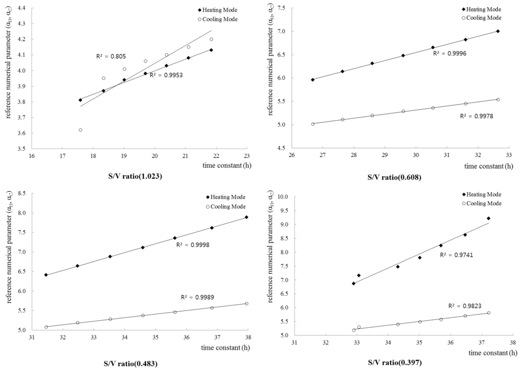 Sustainability 07 00767 g003 1024