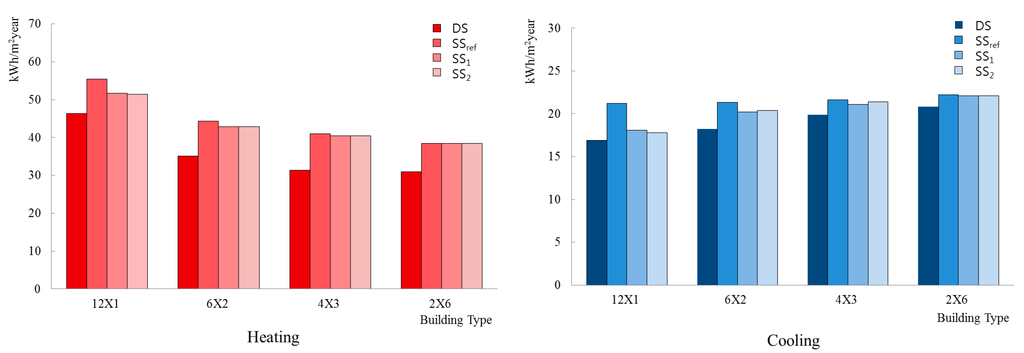 Sustainability 07 00767 g005 1024
